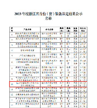喜報(bào)！國(guó)內(nèi)首臺(tái)套！